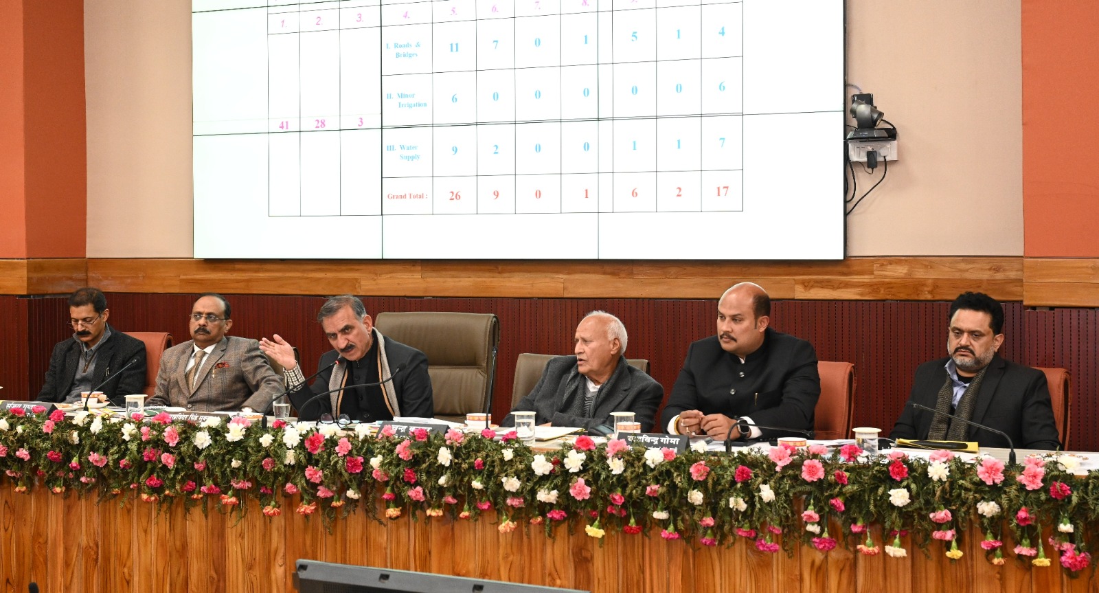 CM reviews MLA priorities for 2026-27, Highlights major push in Health, Education and Rural Economy